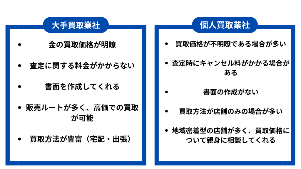 大手買取業社 (1)