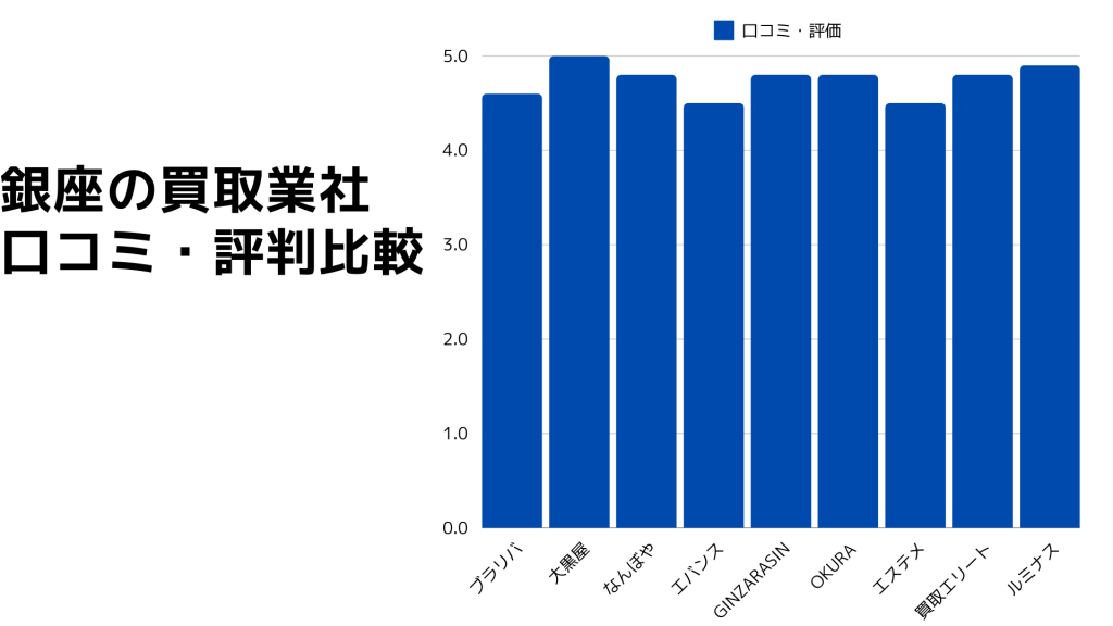 銀座の買取店口コミ評価 (1) 