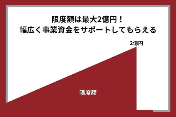 PMG（ピーエムジー）のファクタリングの限度額を示した図